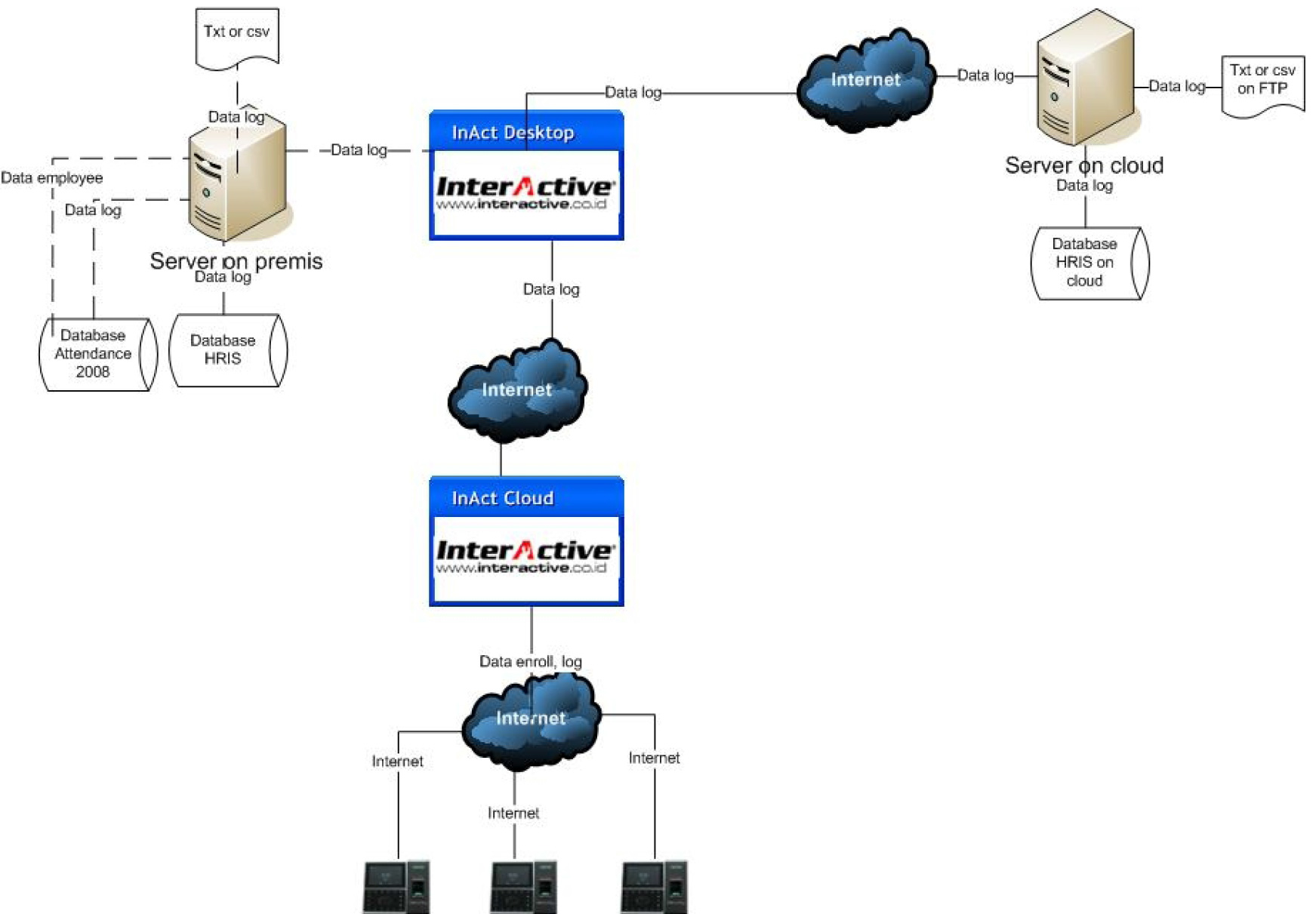 InAct Subscription